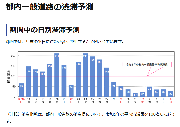 年末・年始における都内一般道路の渋滞予測について